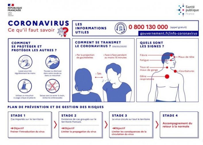 Coronavirus : les gestes barrières à respecter