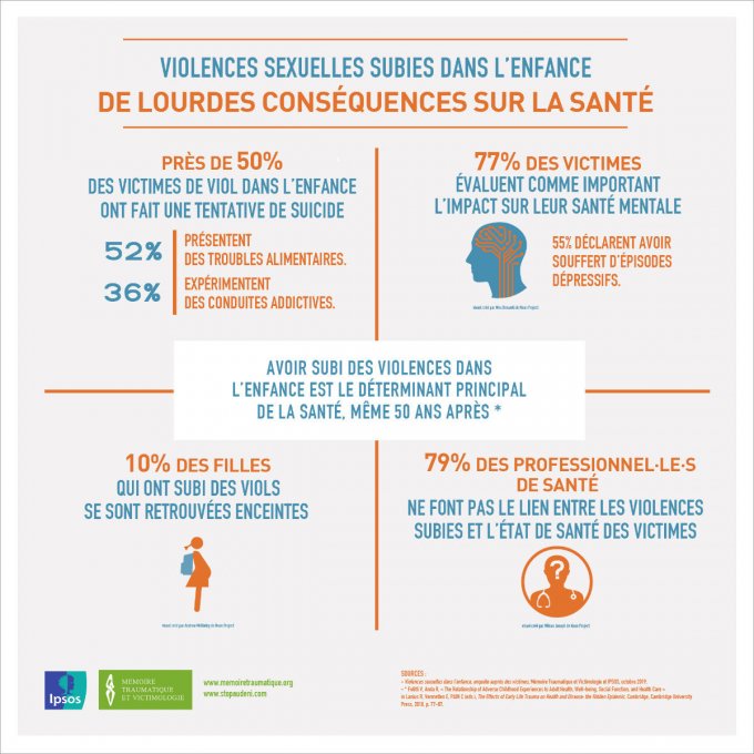 Maltraitance : ils mettaient de la moutarde sur les parties intimes de leurs enfants