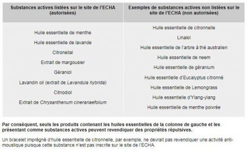 &lt;strong&gt;De nombreuses huiles essentielles&lt;/strong&gt;