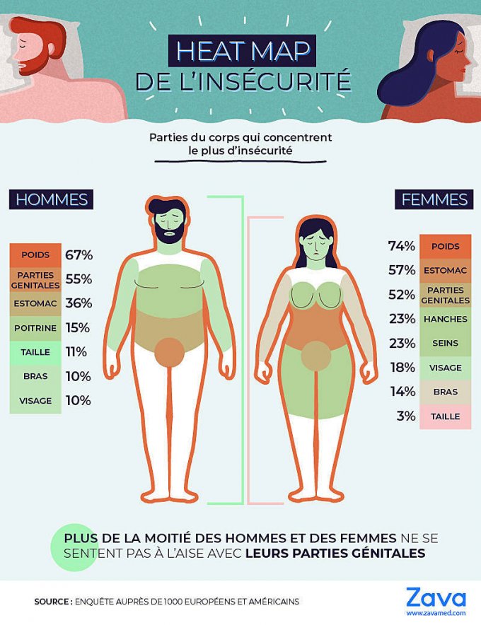 Infographie : les complexes des Français au lit