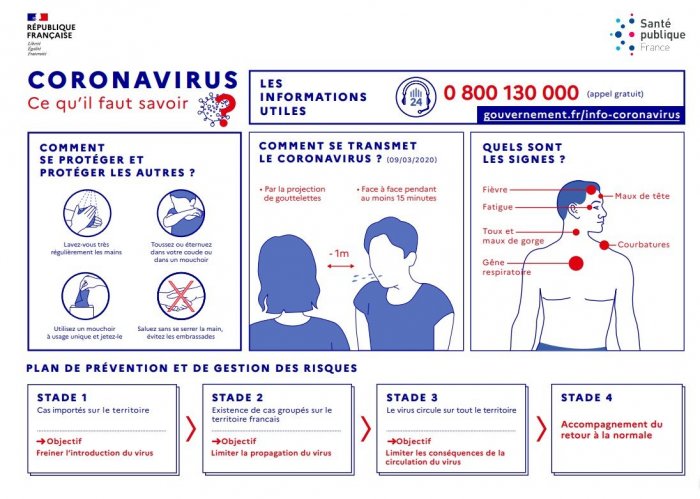 Infographie : les consignes à suivre pour éviter la COVID-19