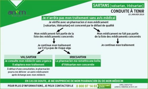 &quot;Pas de risque aigu pour la sant&eacute; des patients&quot;