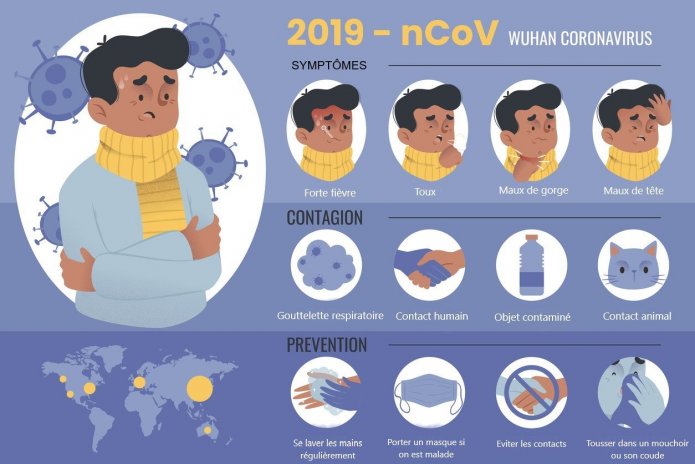 Infographie Coronavirus : ce qu&apos;il faut savoir
