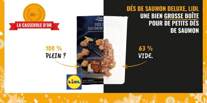 FÃªtes de fin d'annÃ©e : les produits de NoÃ«l dont il faut se mÃ©fier, selon Foodwatch