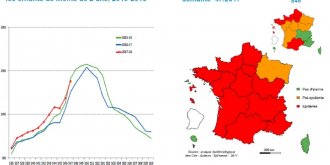 Epidemie de bronchiolite : comment limiter la propagation