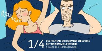 Journee du Sommeil : dormir seul ou a deux, quel impact sur notre sommeil ?