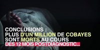 Les personnes atteintes d'un cancer plus à risque de suicide
