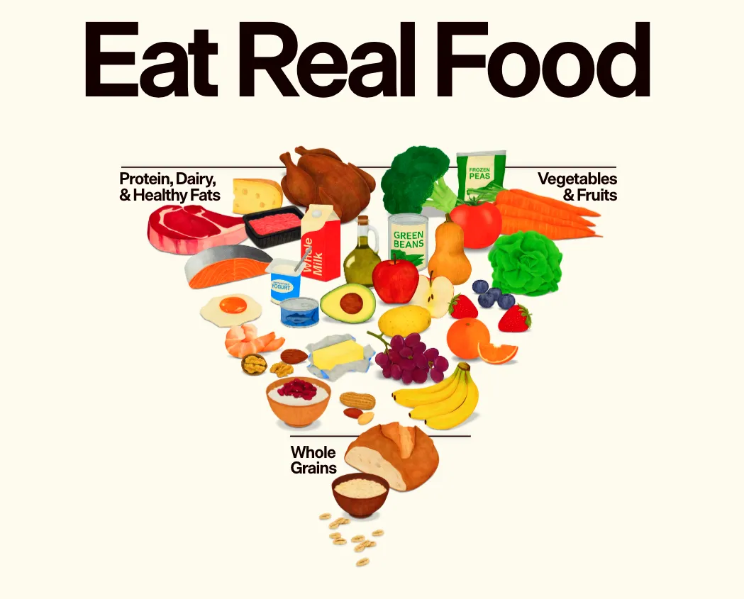 nouvelle pyramide alimentaire "eat real food"