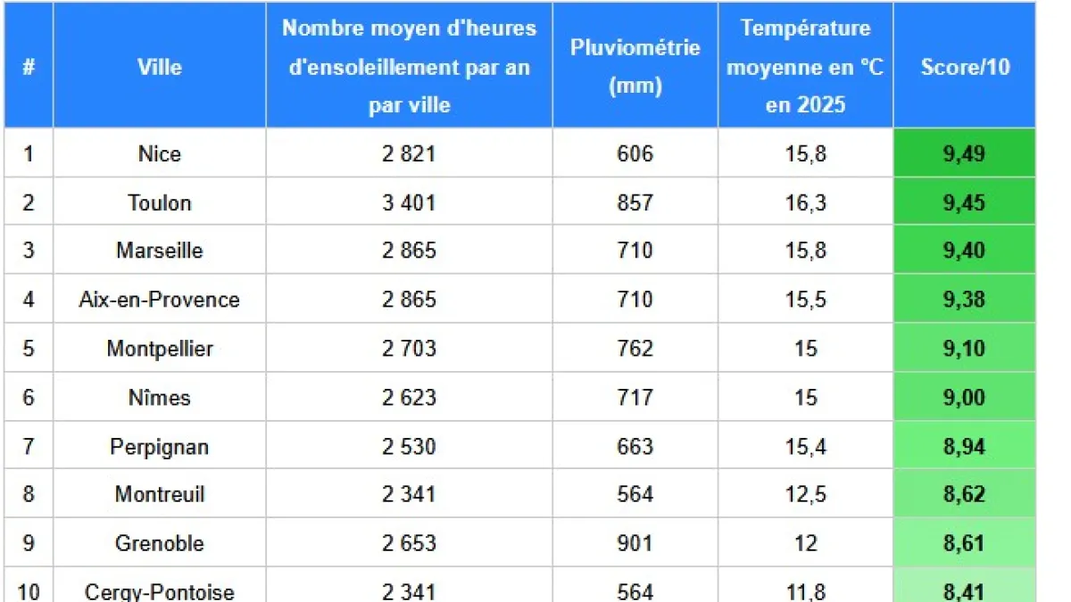tableau